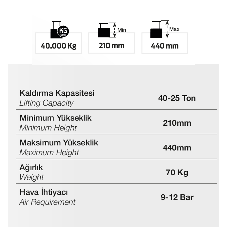 Teknik Özellikler