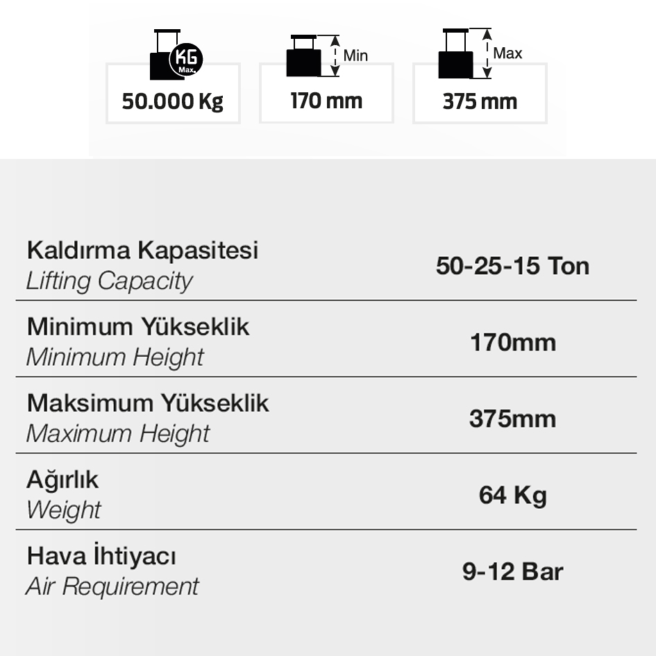 Teknik Özellikler